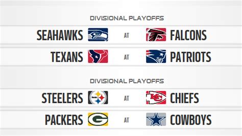 2017 NFL Playoff Schedule 